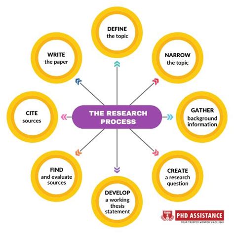 Criteria for Doctoral Students .